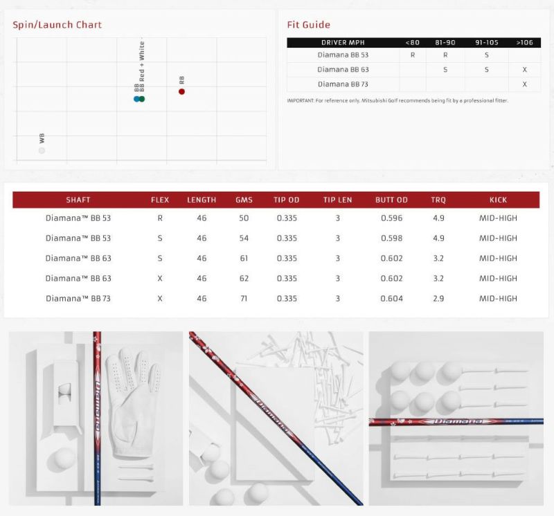 プロギアスリーブ付きシャフト