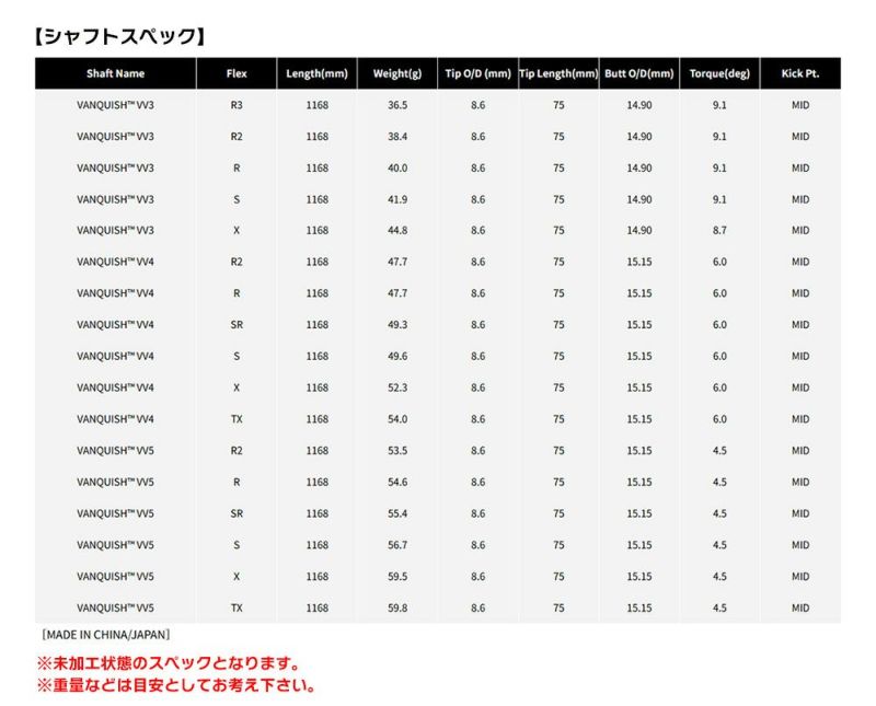 プロギアスリーブ付きシャフト