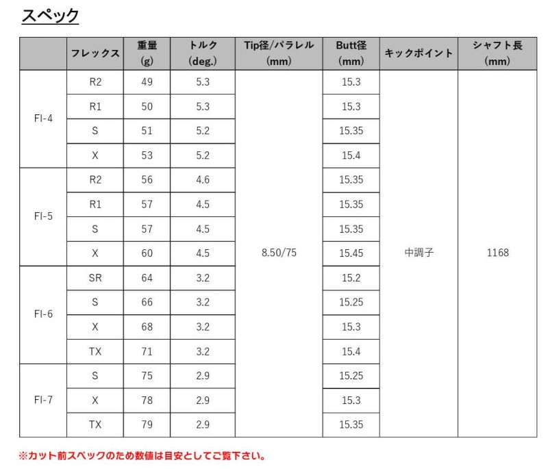 プロギア_スリーブ付きシャフト