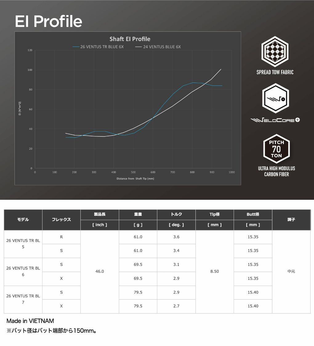 ベンタス_スリーブ付きシャフト